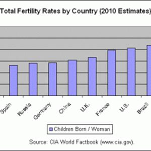 Fertility Monitoring Calendar - How To Get Pregnant Fast - Know Natural & Easy Ways 